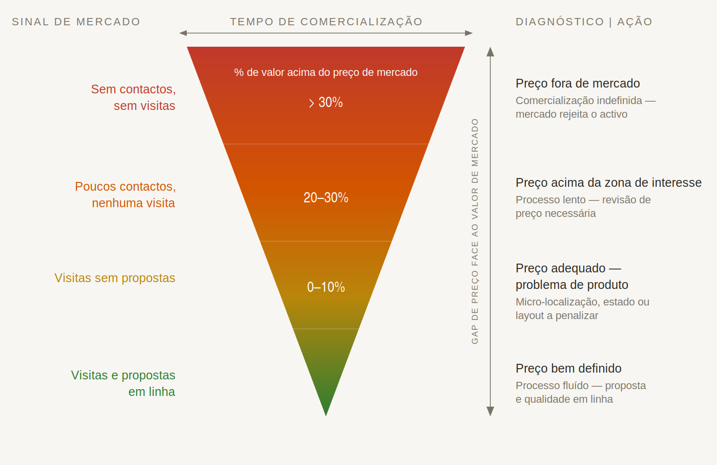 Asking Price — Diagnóstico de Preço